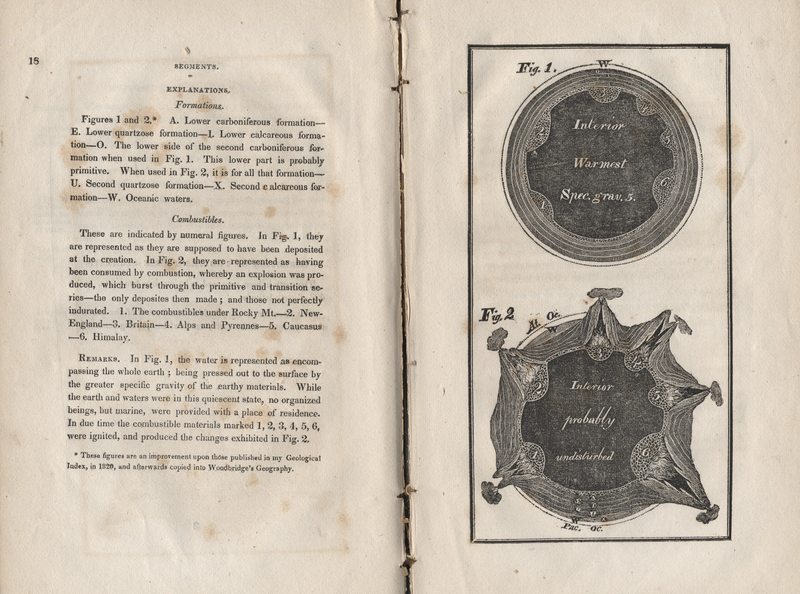 From Amos Eaton’s “Geological Text-Book, Prepared for Popular Lectures on North American Geology …” published in 1830